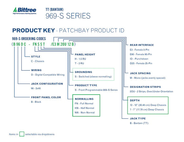 BITTREE 969A 2X48 1.5RU TT FRONT PROGRAMMABLE PATCHBAY