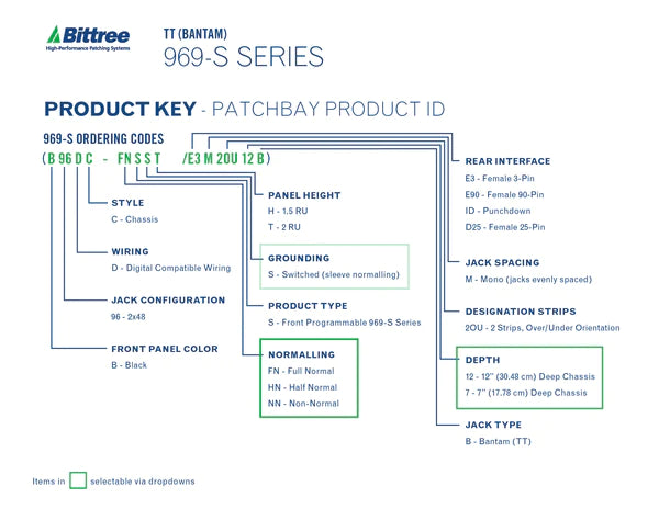 BITTREE 969S 2X48 1.5RU TT FRONT PROGRAMMABLE PATCHBAY