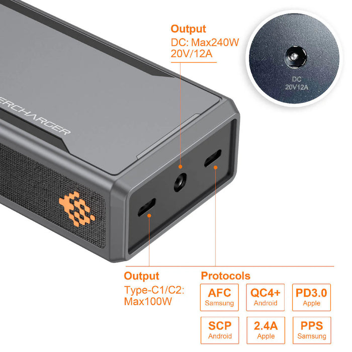 SlimQ 240W DC & USB C GaN Charger